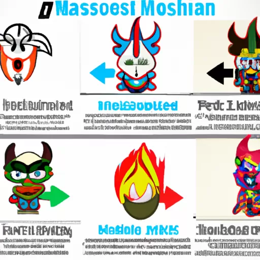 Mascot Design, Storytelling, Engaging Consumers, Brand Awareness, Effective Mascot Design